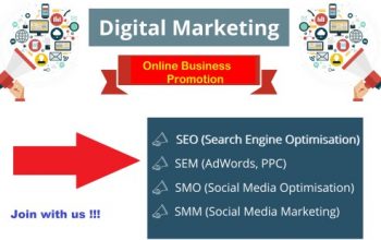 Digital Marketing Services | Techvolt Software: