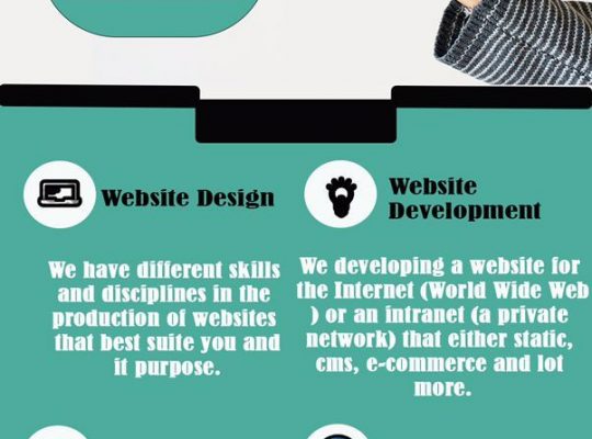 Create your Dream Website today